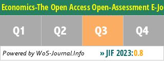 Economics-The Open Access Open-Assessment E-Journal - WoS Journal Info