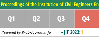 Proceedings of the Institution of Civil Engineers-Energy - WoS Journal Info