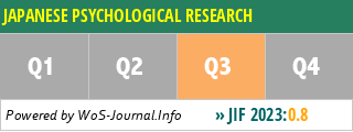 JAPANESE PSYCHOLOGICAL RESEARCH - WoS Journal Info