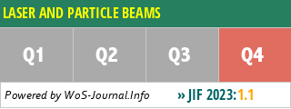 LASER AND PARTICLE BEAMS - WoS Journal Info