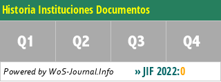 Historia Instituciones Documentos - WoS Journal Info