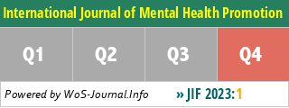 International Journal of Mental Health Promotion - WoS Journal Info