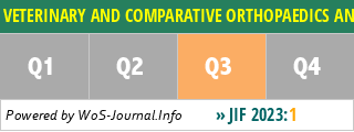 VETERINARY AND COMPARATIVE ORTHOPAEDICS AND TRAUMATOLOGY - WoS Journal Info