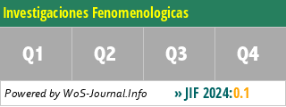 Investigaciones Fenomenologicas - WoS Journal Info