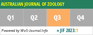 AUSTRALIAN JOURNAL OF ZOOLOGY - WoS Journal Info