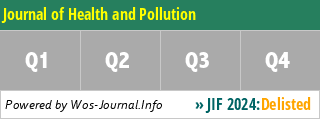 Journal of Health and Pollution - WoS Journal Info