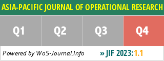 ASIA-PACIFIC JOURNAL OF OPERATIONAL RESEARCH - WoS Journal Info