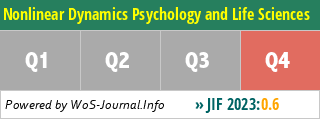 Nonlinear Dynamics Psychology and Life Sciences - WoS Journal Info