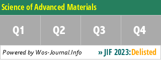 Science of Advanced Materials - WoS Journal Info