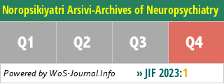 Noropsikiyatri Arsivi-Archives of Neuropsychiatry - WoS Journal Info