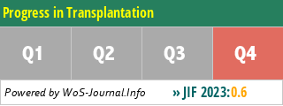 Progress in Transplantation - WoS Journal Info