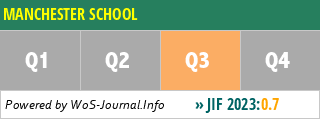 MANCHESTER SCHOOL - WoS Journal Info