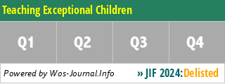 Teaching Exceptional Children - WoS Journal Info