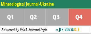 Mineralogical Journal-Ukraine - WoS Journal Info