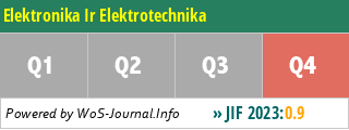 Elektronika Ir Elektrotechnika - WoS Journal Info