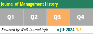 Journal of Management History - WoS Journal Info