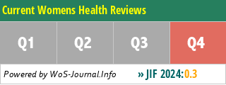 Current Womens Health Reviews - WoS Journal Info