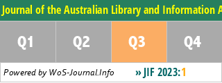 Journal of the Australian Library and Information Association - WoS Journal Info