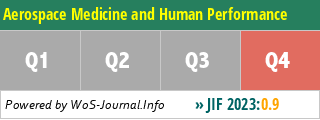 Aerospace Medicine and Human Performance - WoS Journal Info