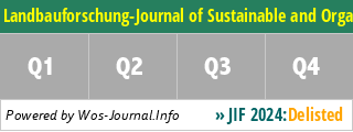 Landbauforschung-Journal of Sustainable and Organic Agricultural Systems - WoS Journal Info