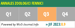 ANNALES ZOOLOGICI FENNICI - WoS Journal Info