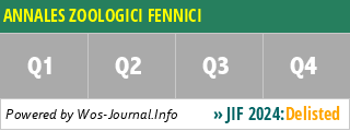 ANNALES ZOOLOGICI FENNICI - WoS Journal Info