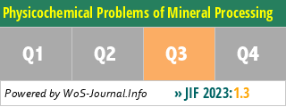 Physicochemical Problems of Mineral Processing - WoS Journal Info