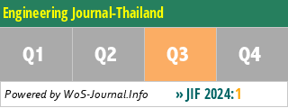 Engineering Journal-Thailand - WoS Journal Info
