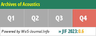 Archives of Acoustics - WoS Journal Info