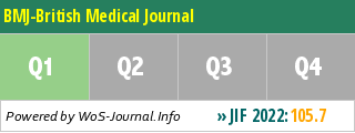 BMJ-British Medical Journal - WoS Journal Info