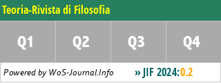 Teoria-Rivista di Filosofia - WoS Journal Info