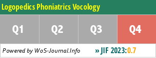 Logopedics Phoniatrics Vocology - WoS Journal Info