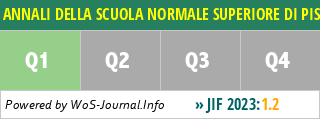 ANNALI DELLA SCUOLA NORMALE SUPERIORE DI PISA-CLASSE DI SCIENZE - WoS Journal Info