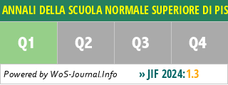 ANNALI DELLA SCUOLA NORMALE SUPERIORE DI PISA-CLASSE DI SCIENZE - WoS Journal Info