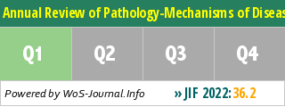 Annual Review of Pathology-Mechanisms of Disease - WoS Journal Info