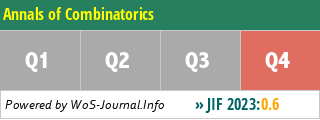 Annals of Combinatorics - WoS Journal Info