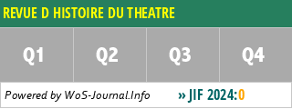 REVUE D HISTOIRE DU THEATRE - WoS Journal Info