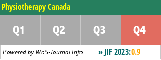 Physiotherapy Canada - WoS Journal Info