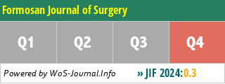 Formosan Journal of Surgery - WoS Journal Info