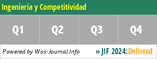 Ingenieria y Competitividad - WoS Journal Info