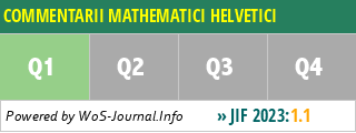 COMMENTARII MATHEMATICI HELVETICI - WoS Journal Info