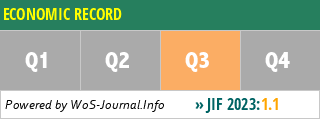 ECONOMIC RECORD - WoS Journal Info