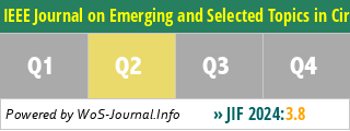 IEEE Journal on Emerging and Selected Topics in Circuits and Systems - WoS Journal Info