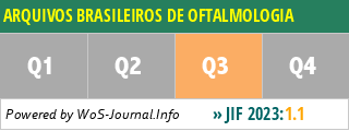 ARQUIVOS BRASILEIROS DE OFTALMOLOGIA - WoS Journal Info