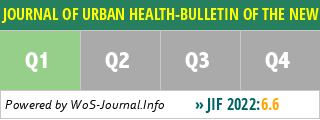 JOURNAL OF URBAN HEALTH-BULLETIN OF THE NEW YORK ACADEMY OF MEDICINE - WoS Journal Info