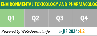 ENVIRONMENTAL TOXICOLOGY AND PHARMACOLOGY - WoS Journal Info