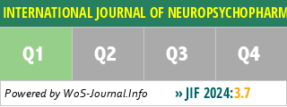 INTERNATIONAL JOURNAL OF NEUROPSYCHOPHARMACOLOGY - WoS Journal Info