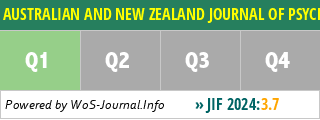 AUSTRALIAN AND NEW ZEALAND JOURNAL OF PSYCHIATRY - WoS Journal Info