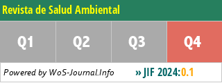 Revista de Salud Ambiental - WoS Journal Info