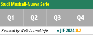 Studi Musicali-Nuova Serie - WoS Journal Info